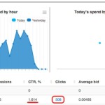 TrafficAdventure ~ Audience Campaign Stats